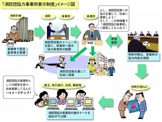 消防団協力事業所表示証イメージ図