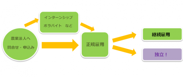 農業例図