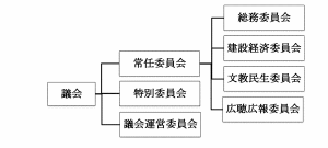 議会図の画像