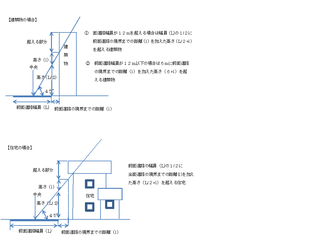 補助対象事業の補強設計、耐震改修または建替えの対象建築物の要件