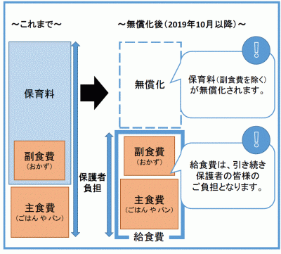 保育所給食費イメージ