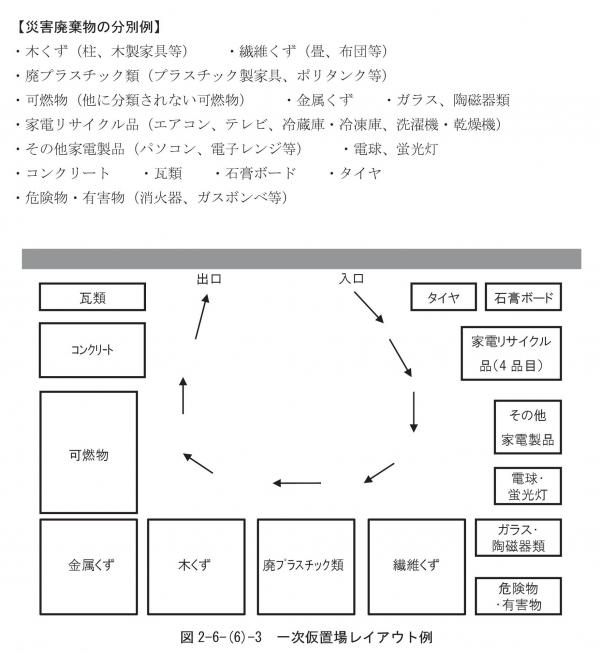 一次仮置場イメージ図