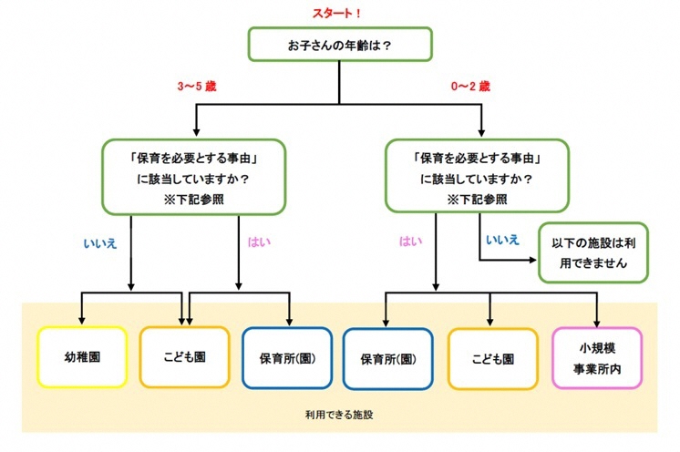 チャート