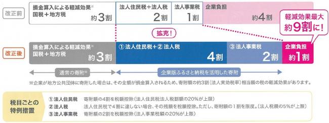 イメージ図