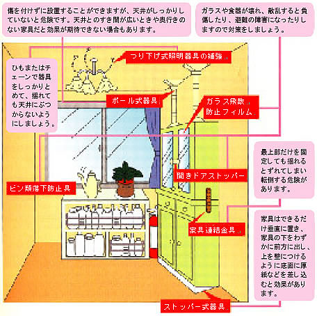 家具の転倒防止対策法を具体的に表した部屋の絵