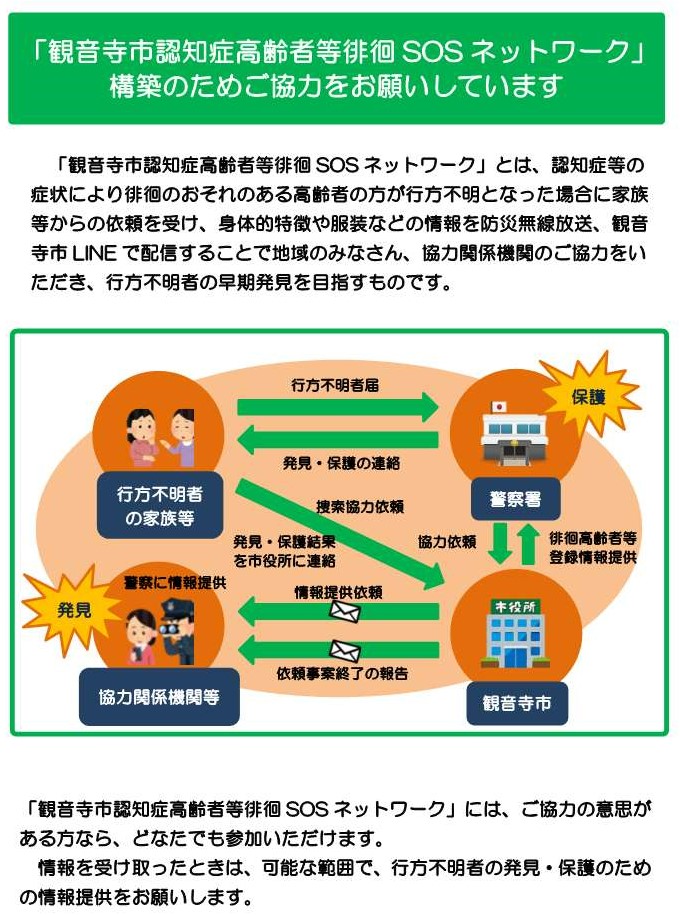 認知症高齢者等徘徊ＳＯＳネットワーク事業協力のお願い