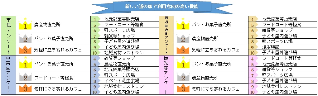 ランキング表