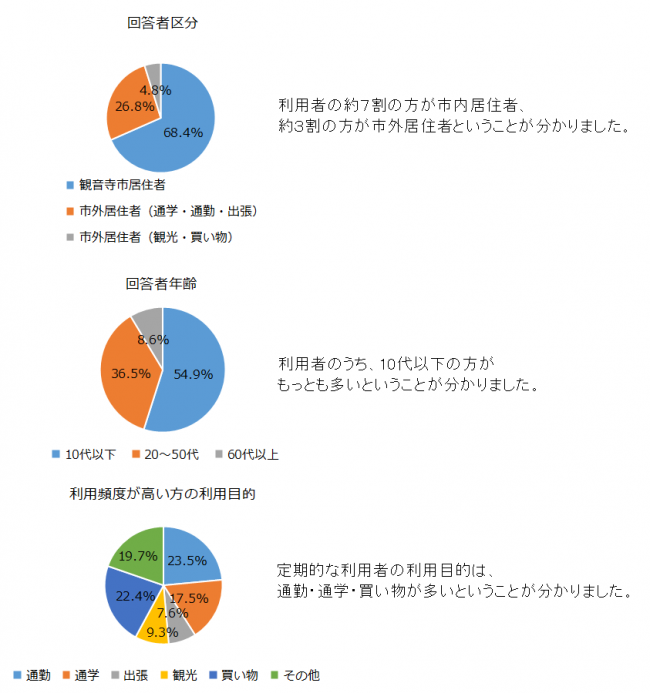 アンケート結果