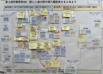 第2回作業部会新しい道の駅の導入機能案1