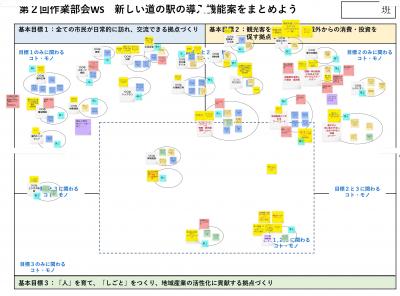 第2回作業新しい道の駅の導入機能案2