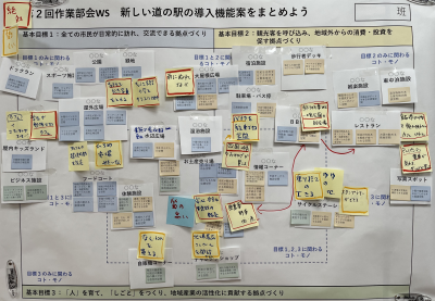 第2回作業部会新しい道の駅の導入機能案3