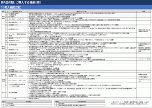 導入機能（案）