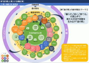 導入機能（案）連携図