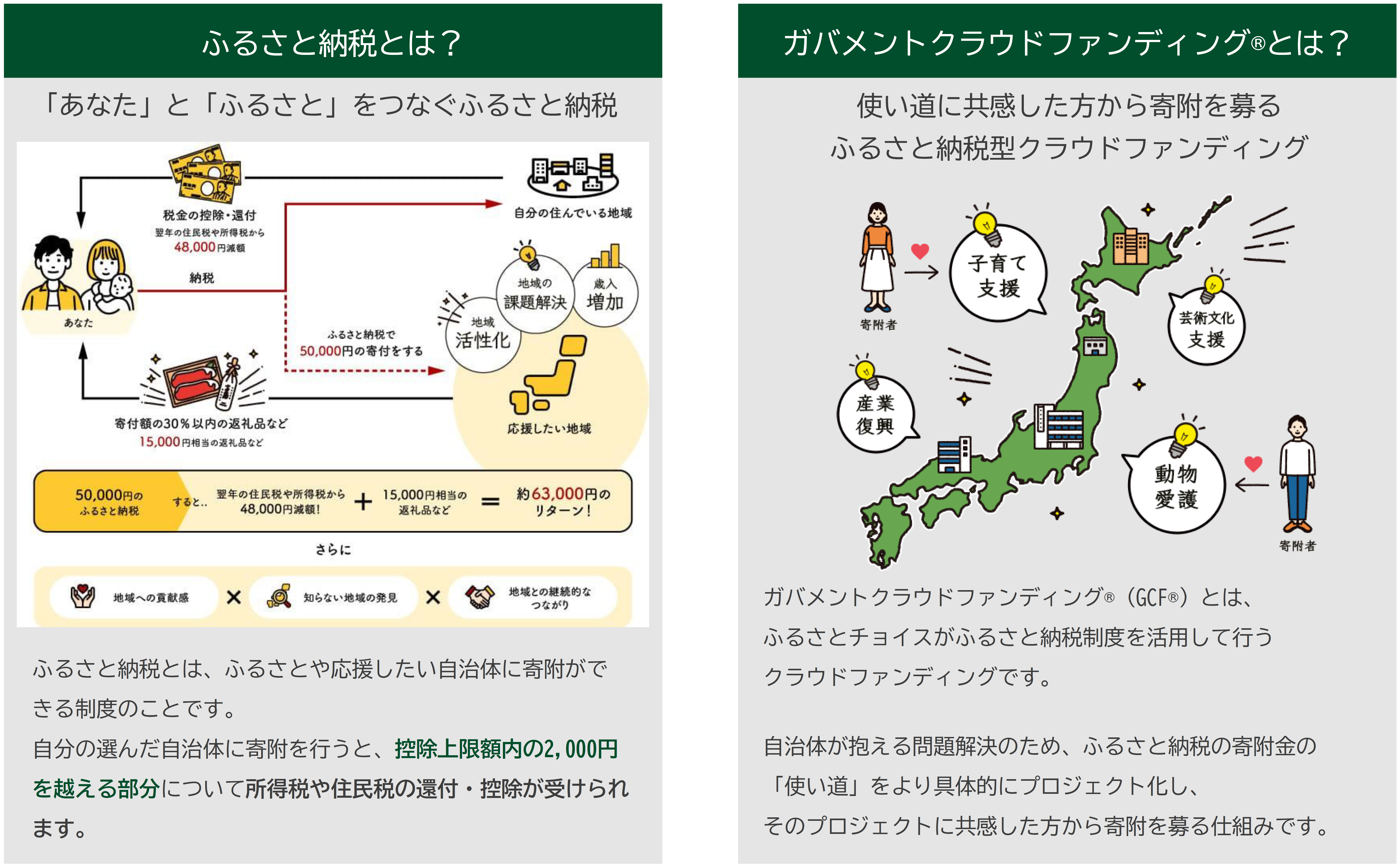 GFCイメージ図