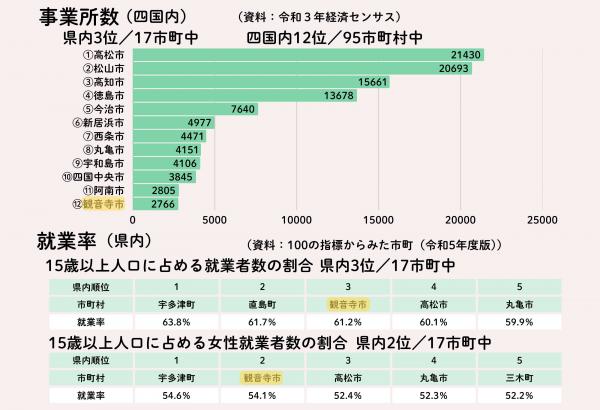 比較データ①