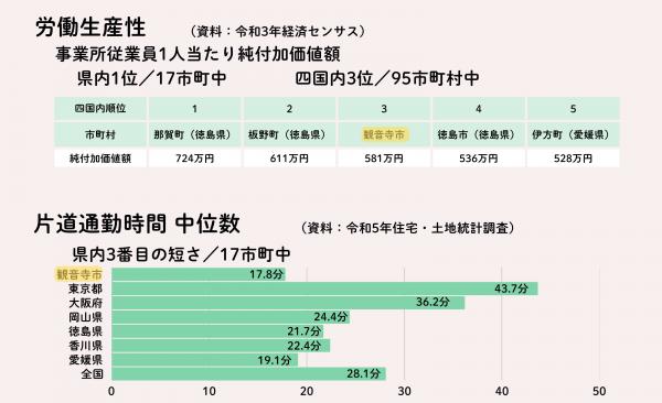 比較データ②