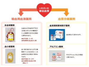 血液製剤