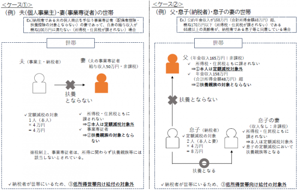 不足額給付２イメージ