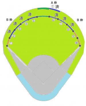 広告枠の区画番号