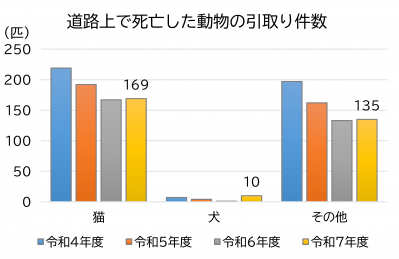 グラフ