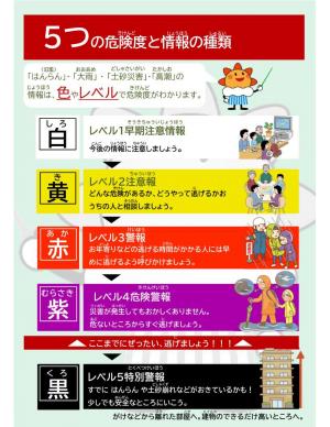 気象庁チラシ2