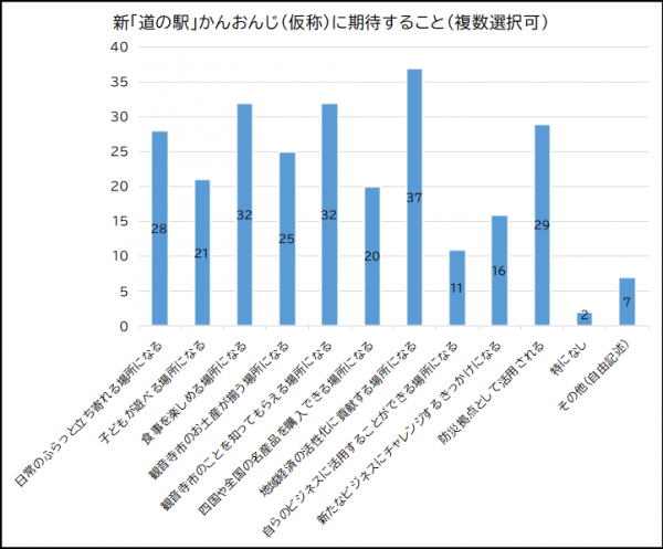 アンケートグラフ1