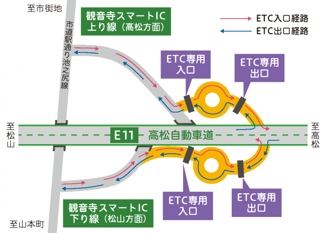 観音寺スマートインターチェンジ図面