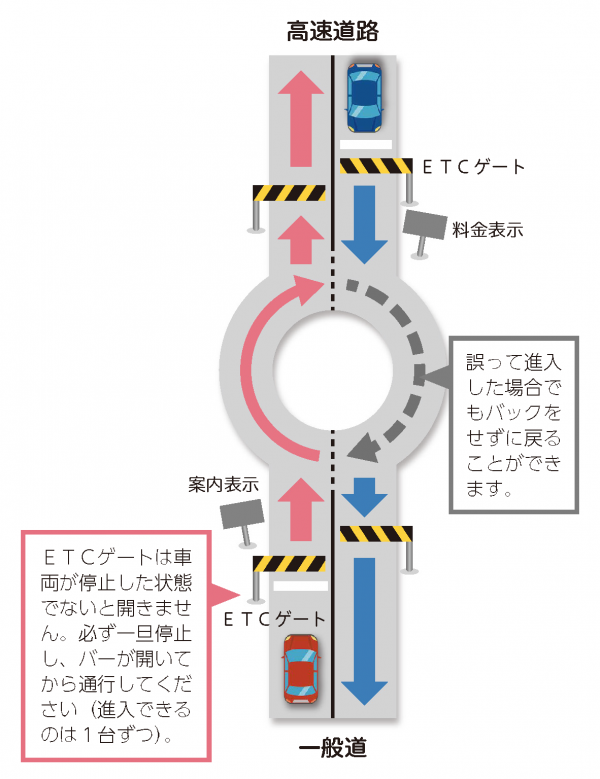スマートインターチェンジ図面