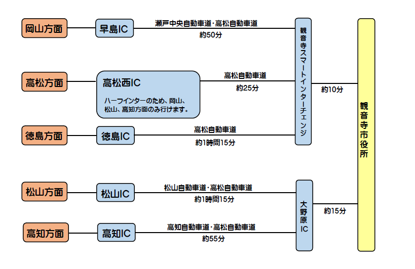 車でのアクセス