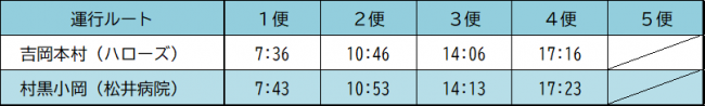 変更前時刻表