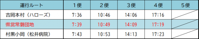 変更後時刻表
