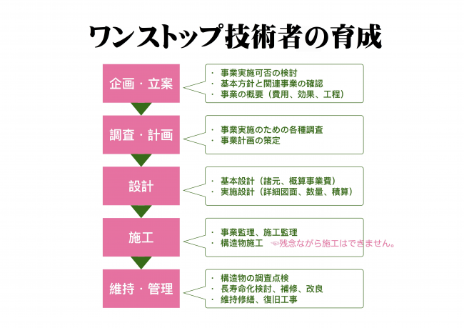 わが社の魅力・すごいところ