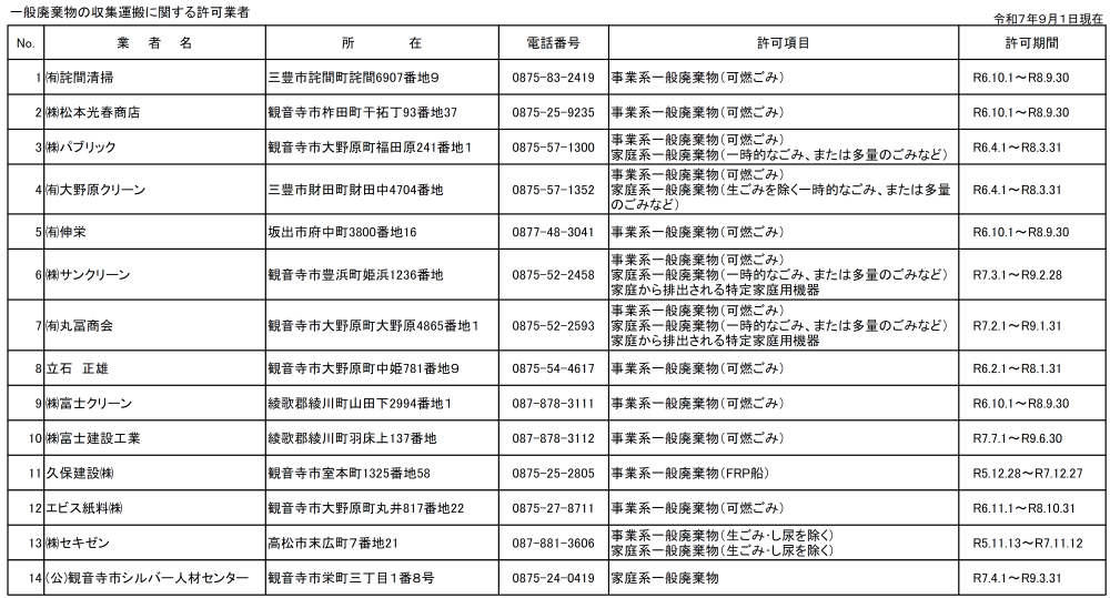 一般廃棄物収集運搬業者許可名簿