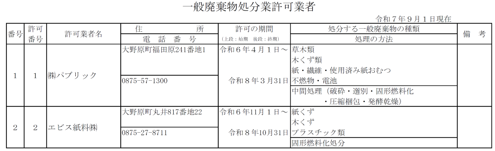一般廃棄物処分業許可業者