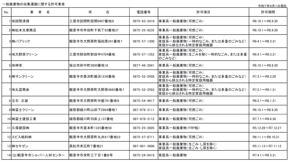 一般廃棄物収集運搬業者許可名簿