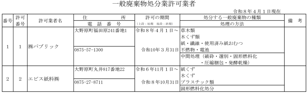 一般廃棄物処分業許可業者